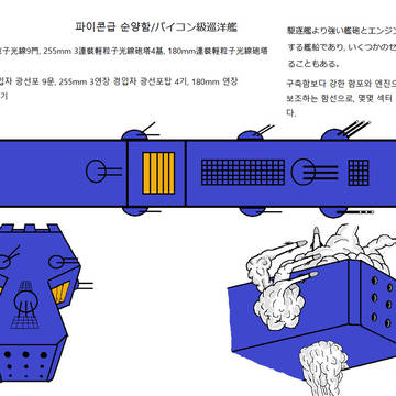 パイコン級巡洋艦