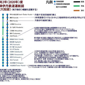 架空鉄道・地下鉄四つ橋線