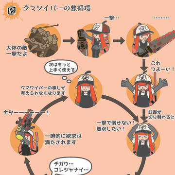 クマワイパーの悪循環