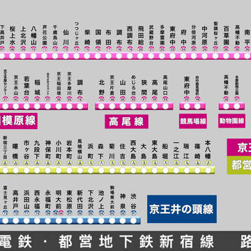 京王電鉄・都営地下鉄新宿線　路線図