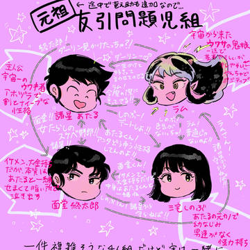 うる星落書き詰め