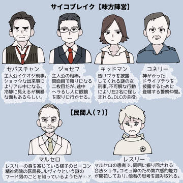 サイコブレイク相関図