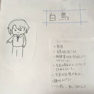 オリキャラ紹介