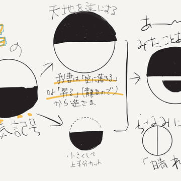 我妻善逸の目のデザインに関する仮説