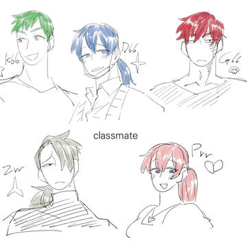 ケロロ軍曹 擬人化