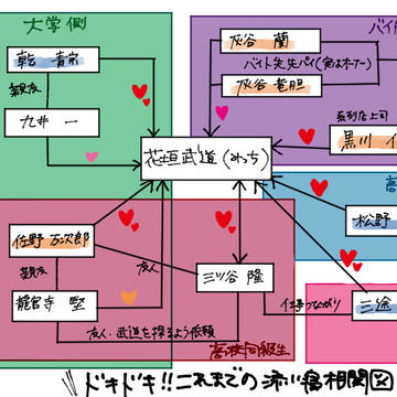 添い寝屋シリーズ相関図(詳細あり)