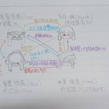 オリイカちゃん達による相関図