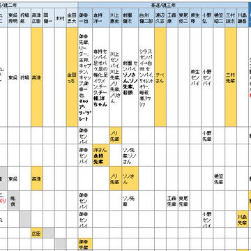 ◆A　名前の呼び方、呼ばれ方一覧【青道編】actⅡ