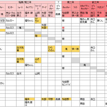◆A　呼び方、呼ばれ方一覧【稲実･薬師･市大三高他編】actⅡ
