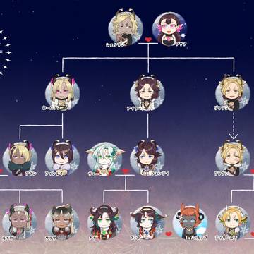 【レイメイコウロ】家系図
