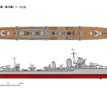 2100t型偵察艦（駆逐艦）