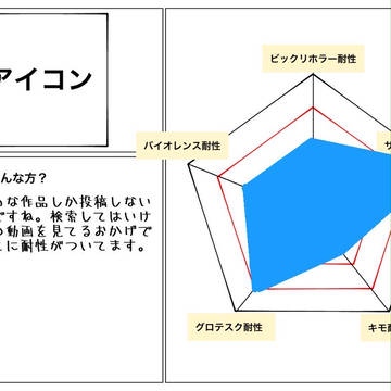 耐性テンプレ