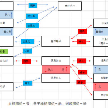 第一回　報・連・相　座談会（後編）の相関図