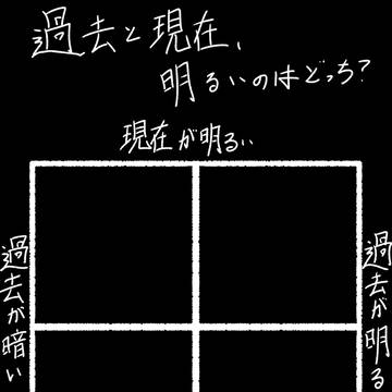 [テンプレ]過去と現在、明るいのはどっち?