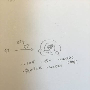 【aph夢】病み絵多め、なんでもあり