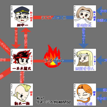 私のイメージ相関図(完全版)