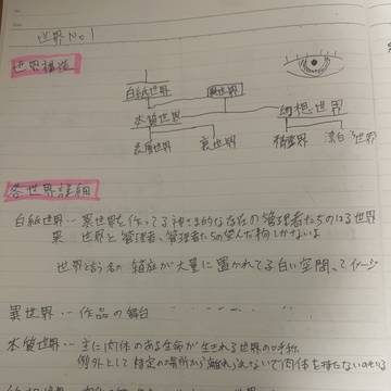 妄想設定集2