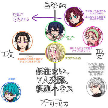 仮住︎︎ ♀