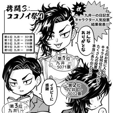 ココノイ人気投票