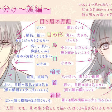 男女の描き分け~顔編~