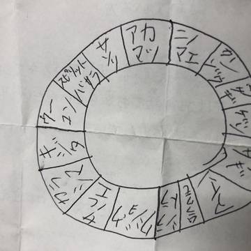 DRFBP学級裁判の構図
