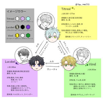 仲良しトリオのちょっとしたプロフメモ