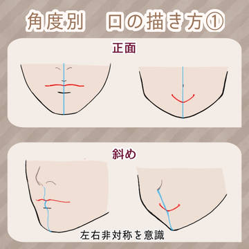 角度別　口の描き方