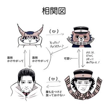 尾杉とフォゼ尾杉