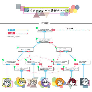 ァィドリッシュセブン診断チャート