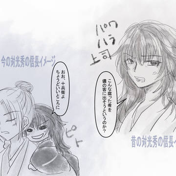 イメージ変遷