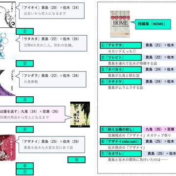 芸能界シリーズの最新版の時系列