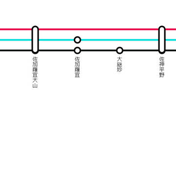 【延伸】 新山電車 第二期工事完了区間路線図