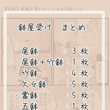 【忍玉-腐】鉢屋受け、落書きまとめ(ログ)