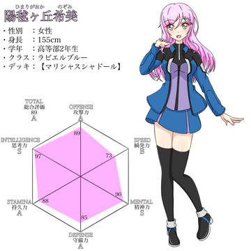 【DDA】うちの子パラメーター