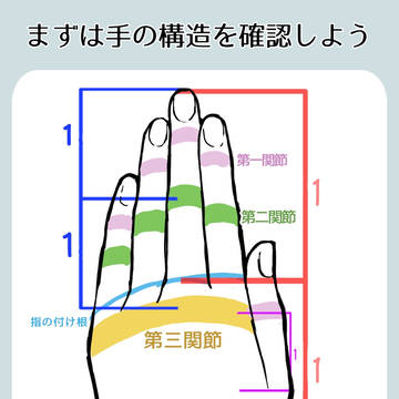簡単な手の描き方
