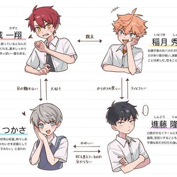 創作BLの設定