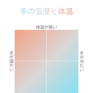 手の温度と体温