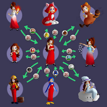 Pauline Power Ups