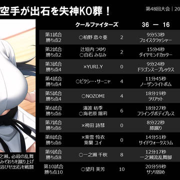 プロレスリング・飛翔 第48回大会(Hリーグ2023)