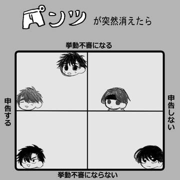はじぽキャラでテンプレート