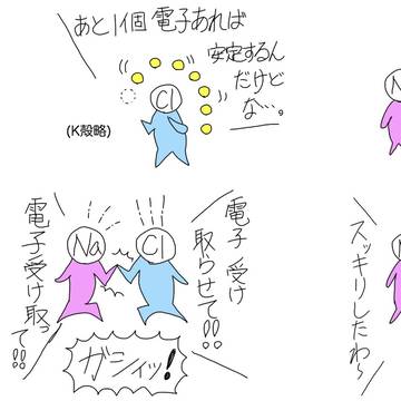 化学・生物らくがき