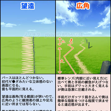 広角と望遠について〜風景編〜