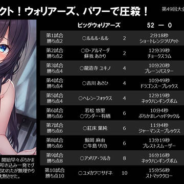 プロレスリング・飛翔 第49回大会(Hリーグ2023)