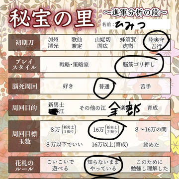 審神者性格診断のアンケートやってみた。