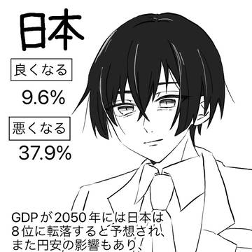 自分の国の将来についてどう思っていますか?