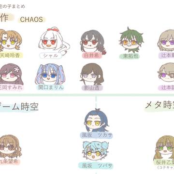自創作ログ