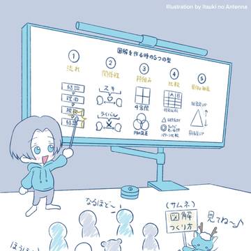 【ご新規も大歓迎】YouTube解説する時のデザイナーの脳内イメ