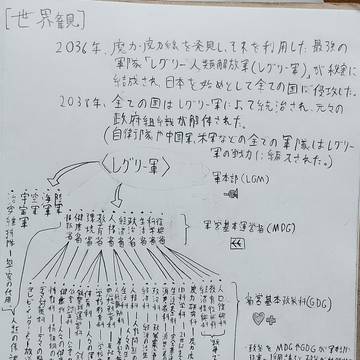 設定