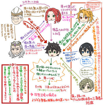 盾の勇者の成り上がりはこんな話