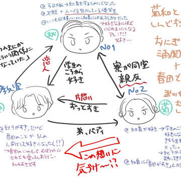 OL5話までの情報(過多)